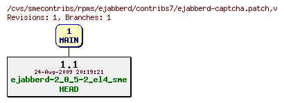 Revisions of rpms/ejabberd/contribs7/ejabberd-captcha.patch