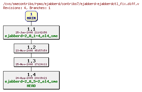 Revisions of rpms/ejabberd/contribs7/ejabberd-ejabberdctl_fix.diff