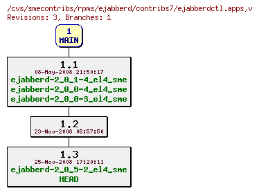 Revisions of rpms/ejabberd/contribs7/ejabberdctl.apps