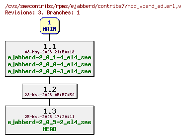 Revisions of rpms/ejabberd/contribs7/mod_vcard_ad.erl