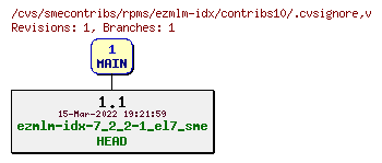 Revisions of rpms/ezmlm-idx/contribs10/.cvsignore