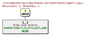 Revisions of rpms/ezmlm-idx/contribs10/import.log