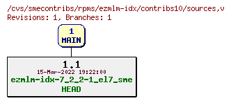 Revisions of rpms/ezmlm-idx/contribs10/sources