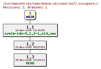 Revisions of rpms/ezmlm-idx/contribs7/.cvsignore