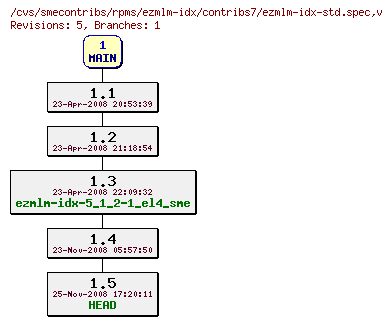 Revisions of rpms/ezmlm-idx/contribs7/ezmlm-idx-std.spec