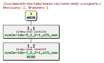 Revisions of rpms/ezmlm-idx/contribs8/.cvsignore