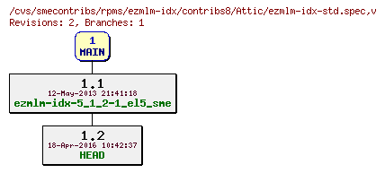 Revisions of rpms/ezmlm-idx/contribs8/ezmlm-idx-std.spec