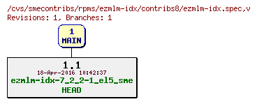 Revisions of rpms/ezmlm-idx/contribs8/ezmlm-idx.spec