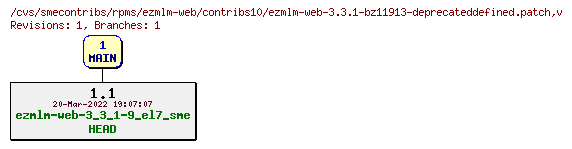 Revisions of rpms/ezmlm-web/contribs10/ezmlm-web-3.3.1-bz11913-deprecateddefined.patch