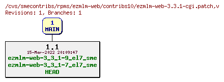 Revisions of rpms/ezmlm-web/contribs10/ezmlm-web-3.3.1-cgi.patch