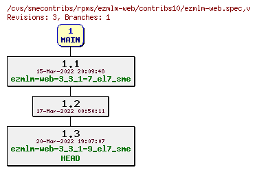 Revisions of rpms/ezmlm-web/contribs10/ezmlm-web.spec