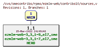 Revisions of rpms/ezmlm-web/contribs10/sources