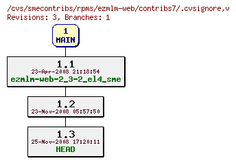 Revisions of rpms/ezmlm-web/contribs7/.cvsignore