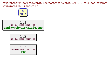 Revisions of rpms/ezmlm-web/contribs7/ezmlm-web-2.3-helpicon.patch