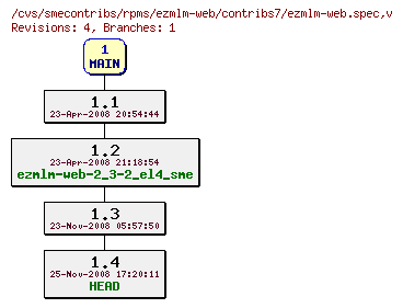 Revisions of rpms/ezmlm-web/contribs7/ezmlm-web.spec