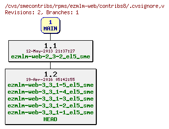 Revisions of rpms/ezmlm-web/contribs8/.cvsignore