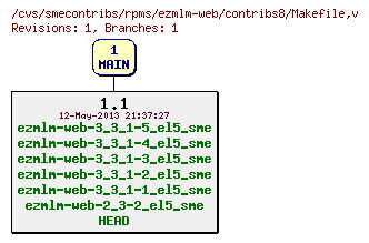 Revisions of rpms/ezmlm-web/contribs8/Makefile