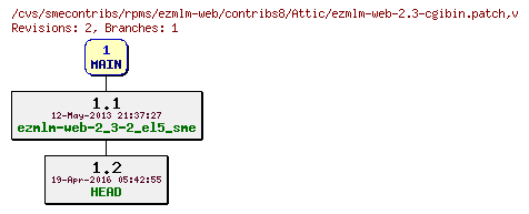 Revisions of rpms/ezmlm-web/contribs8/ezmlm-web-2.3-cgibin.patch