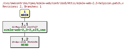 Revisions of rpms/ezmlm-web/contribs8/ezmlm-web-2.3-helpicon.patch