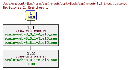 Revisions of rpms/ezmlm-web/contribs8/ezmlm-web-3.3.1-cgi.patch
