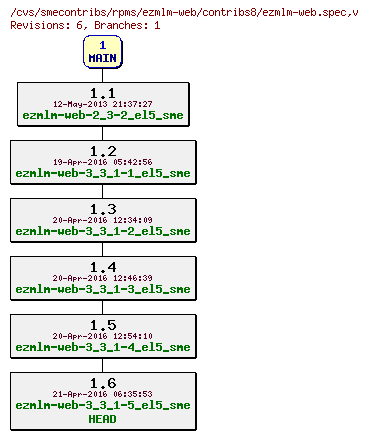 Revisions of rpms/ezmlm-web/contribs8/ezmlm-web.spec