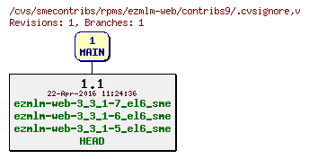 Revisions of rpms/ezmlm-web/contribs9/.cvsignore