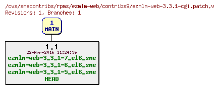 Revisions of rpms/ezmlm-web/contribs9/ezmlm-web-3.3.1-cgi.patch