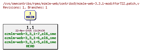 Revisions of rpms/ezmlm-web/contribs9/ezmlm-web-3.3.1-modiffor722.patch