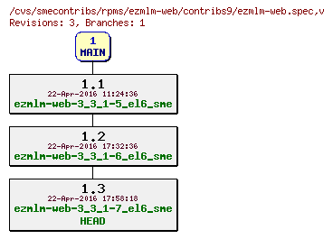 Revisions of rpms/ezmlm-web/contribs9/ezmlm-web.spec