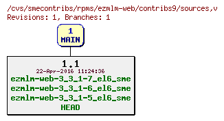 Revisions of rpms/ezmlm-web/contribs9/sources