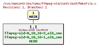 Revisions of rpms/ffmpeg-old/contribs9/Makefile