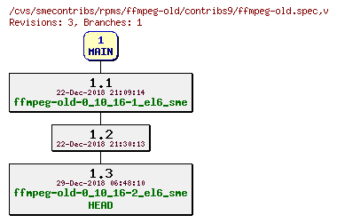 Revisions of rpms/ffmpeg-old/contribs9/ffmpeg-old.spec