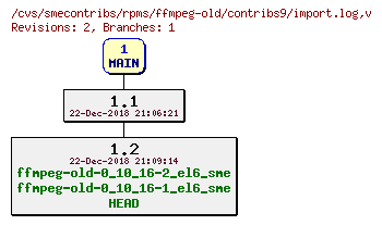 Revisions of rpms/ffmpeg-old/contribs9/import.log