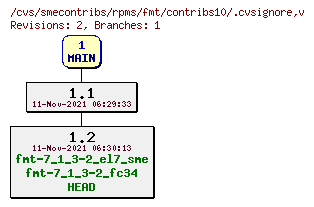 Revisions of rpms/fmt/contribs10/.cvsignore