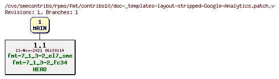 Revisions of rpms/fmt/contribs10/doc-_templates-layout-stripped-Google-Analytics.patch