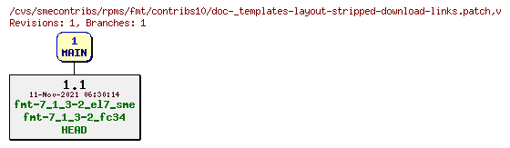Revisions of rpms/fmt/contribs10/doc-_templates-layout-stripped-download-links.patch