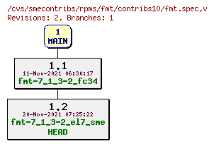 Revisions of rpms/fmt/contribs10/fmt.spec