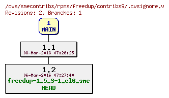 Revisions of rpms/freedup/contribs9/.cvsignore