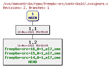 Revisions of rpms/freepbx-src/contribs10/.cvsignore