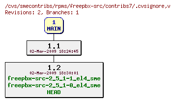 Revisions of rpms/freepbx-src/contribs7/.cvsignore