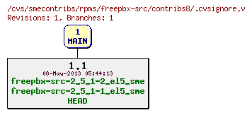 Revisions of rpms/freepbx-src/contribs8/.cvsignore