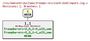 Revisions of rpms/freepbx-src/contribs8/import.log