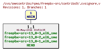 Revisions of rpms/freepbx-src/contribs9/.cvsignore