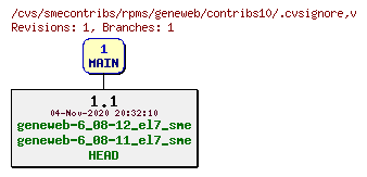 Revisions of rpms/geneweb/contribs10/.cvsignore