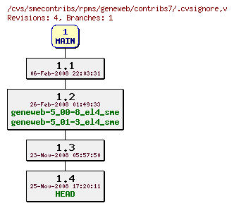 Revisions of rpms/geneweb/contribs7/.cvsignore