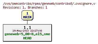 Revisions of rpms/geneweb/contribs8/.cvsignore