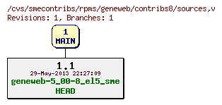 Revisions of rpms/geneweb/contribs8/sources