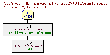 Revisions of rpms/getmail/contribs7/getmail.spec