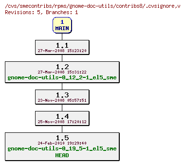 Revisions of rpms/gnome-doc-utils/contribs8/.cvsignore