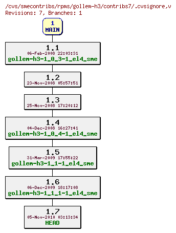 Revisions of rpms/gollem-h3/contribs7/.cvsignore